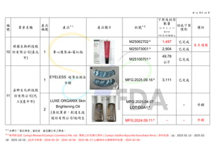 第 11 頁共 14 頁
註 1
未標示「委託業者」資訊者，產品屬公佈之業者。
註 2
使用新加坡 Campo Research(Campo Cosmetics) Pte. Ltd. 製造之紅色複方原料（Campo Siddha Vepuvillai Karushalai Yenai）原料批號：(a)：2025-01-13、2025-02-
18、2025-10-10；(b)本次新增：2024-03-19、2024-10-04、2025-06-17; (c)廠商自主通報原料批號：2025-02-04。
編
號
業者名稱
產品
編號
產品註 1
產品圖片 批號註 2
下架及封存
數量
(盒、罐、包、支、片)
統計至
114.12.12 09:00 止
回收下架
情形
備註
10
綠藤生物科技股
份有限公司(臺北
市)
1 專心護唇油-莓紅版
M25062702 a
1,497 已完成
自主通報
M25073001 a
2,904 已完成
M25100701 a
49.78
公斤
已完成
11
孟鄉生化科技股
份有限公司(代
工)(臺中市)
1
EYELESS 超導水凝法
令膜
MFG:2025.09.16 a
3,111 已完成
2
LUXE ORGANIX Skin
Brightening Oil
(委託業者：創達生技
股份有限公司/瑞崎生
MFG:2025.04.07
LOT:DGA1 a
- - 外銷
MFG:2024.09.11 b - - 外銷
 