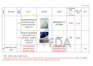 第 13 頁共 14 頁
註 1
未標示「委託業者」資訊者，產品屬公佈之業者。
註 2
使用新加坡 Campo Research(Campo Cosmetics) Pte. Ltd. 製造之紅色複方原料（Campo Siddha Vepuvillai Karushalai Yenai）原料批號：(a)：2025-01-13、2025-02-
18、2025-10-10；(b)本次新增：2024-03-19、2024-10-04、2025-06-17; (c)廠商自主通報原料批號：2025-02-04。
編
號
業者名稱
產品
編號
產品註 1
產品圖片 批號註 2
下架及封存
數量
(盒、罐、包、支、片)
統計至
114.12.12 09:00 止
回收下架
情形
備註
4
辣木酵母煥顏緊緻面膜
(羽絲縷) (委託業者：
恬雅生物科技有限公
司)(臺中市)
MFG:2025.07.11a
LOT:GKA1
7,094 已完成
5
Dr.future 長泰健康超微
導法拉力膜 2 入/盒
(委託業者：益通泰商
業有限公司)
(臺中市)
LBA1A a 261 已完成
12
柏瑞有限公司(臺
北市)
1
The Youthful Skin
Blending Serum
Mist(Pink) 100mL
F2025052101(0523) b
- - 外銷
F2025030601(0310) b
F2024092301(0927) b
 