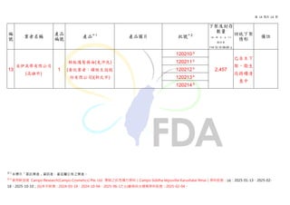 第 14 頁共 14 頁
註 1
未標示「委託業者」資訊者，產品屬公佈之業者。
註 2
使用新加坡 Campo Research(Campo Cosmetics) Pte. Ltd. 製造之紅色複方原料（Campo Siddha Vepuvillai Karushalai Yenai）原料批號：(a)：2025-01-13、2025-02-
18、2025-10-10；(b)本次新增：2024-03-19、2024-10-04、2025-06-17; (c)廠商自主通報原料批號：2025-02-04。
編
號
業者名稱
產品
編號
產品註 1
產品圖片 批號註 2
下架及封存
數量
(盒、罐、包、支、片)
統計至
114.12.12 09:00 止
回收下架
情形
備註
13
采伊美學有限公司
(高雄市)
1
胜肽護髮精油(免沖洗)
(委託業者：曜胜生技股
份有限公司)(新北市)
120210 b
2,457
已自主下
架，衛生
局持續清
查中
120211 b
120212 b
120213 b
120214 b
 