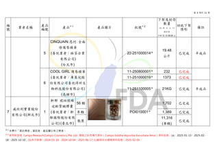 第 8 頁共 14 頁
註 1
未標示「委託業者」資訊者，產品屬公佈之業者。
註 2
使用新加坡 Campo Research(Campo Cosmetics) Pte. Ltd. 製造之紅色複方原料（Campo Siddha Vepuvillai Karushalai Yenai）原料批號：(a)：2025-01-13、2025-02-
18、2025-10-10；(b)本次新增：2024-03-19、2024-10-04、2025-06-17; (c)廠商自主通報原料批號：2025-02-04。
編
號
業者名稱
產品
編號
產品註 1
產品圖片 批號註 2
下架及封存
數量
(盒、罐、包、支、片)
統計至
114.12.12 09:00 止
回收下架
情形
備註
5
CINQUAIN 思珂 全面
修護唇精華
(委託業者：林荃企業
有限公司)
(台北市)
22-251000014 a
19.48
公斤
已完成 半成品
6
COOL GIRL 護唇精華
(委託業者：庫葛兒股
份有限公司委託得昕生
物科技股份有限公司)
(高雄市)
11-250800001 a
232 已完成
11-251000019 a
1373 已完成
11-251100005 a
21KG 已完成 半成品
7
威欣利實業股份
有限公司(新北市)
1
軒郁 琥珀微臻
逆齡緊緻膠囊
(委託業者：軒
郁國際股份有限
公司) (臺北市)
56 顆
POI010001 a
1,702 已完成
8 顆 1,389 已完成
散裝
11,316
(單顆)
已完成
 