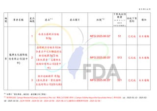 第 9 頁共 14 頁
註 1
未標示「委託業者」資訊者，產品屬公佈之業者。
註 2
使用新加坡 Campo Research(Campo Cosmetics) Pte. Ltd. 製造之紅色複方原料（Campo Siddha Vepuvillai Karushalai Yenai）原料批號：(a)：2025-01-13、2025-02-
18、2025-10-10；(b)本次新增：2024-03-19、2024-10-04、2025-06-17; (c)廠商自主通報原料批號：2025-02-04。
編
號
業者名稱
產品
編號
產品註 1
產品圖片 批號註 2
下架及封存
數量
(盒、罐、包、支、片)
統計至
114.12.12 09:00 止
回收下架
情形
備註
8
龍興生化國際股
份有限公司(臺中
市)
1
水漾玉露賦活安瓶
8.3g
MFG:2025.06.02c
51 已完成 自主通報
2
晶球賦活安瓶系列(組
合產品中之紅韻晶球逆
齡安瓶)8.3g*2 瓶
(委託業者：艾爾絲生
技股份有限公司)(臺中
市)
MFG:2025.06.05c
513 已完成 自主通報
3
激活逆齡精萃 8.3g
(委託業者：寶辰國際
生技有限公司)(彰化縣)
MFG:2025.06.20c
521 已完成 自主通報
 