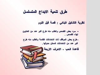 ‫المتسلسل‬ ‫االبداع‬ ‫تنمية‬ ‫طرق‬
‫المتسلسل‬ ‫االبداع‬ ‫تنمية‬ ‫طرق‬
‫النوم‬ ‫قبل‬ ‫قصة‬ : ‫البنائي‬ ‫التشكيل‬ ‫نظرية‬
‫النوم‬ ‫قبل‬ ‫قصة‬ : ‫البنائي‬ ‫التشكيل‬ ‫نظرية‬
-
-
‫العناوين‬ ‫من‬ ‫عدد‬ ‫أكبر‬ ‫طرح‬ ‫منه‬ ‫والطلب‬ ‫القصص‬ ‫بعض‬ ‫سرد‬
‫العناوين‬ ‫من‬ ‫عدد‬ ‫أكبر‬ ‫طرح‬ ‫منه‬ ‫والطلب‬ ‫القصص‬ ‫بعض‬ ‫سرد‬
. ‫القصص‬ ‫لهذه‬
. ‫القصص‬ ‫لهذه‬
‫طرح‬ ‫منه‬ ‫والطلب‬ ‫القادمة‬ ‫االحتماالت‬ ‫ذات‬ ‫المواقف‬ ‫بعض‬ ‫طرح‬ -
‫طرح‬ ‫منه‬ ‫والطلب‬ ‫القادمة‬ ‫االحتماالت‬ ‫ذات‬ ‫المواقف‬ ‫بعض‬ ‫طرح‬ -
. ‫حدوثها‬ ‫الممكن‬ ‫االحتماالت‬ ‫من‬ ‫عدد‬ ‫أكبر‬
. ‫حدوثها‬ ‫الممكن‬ ‫االحتماالت‬ ‫من‬ ‫عدد‬ ‫أكبر‬
‫االربعة‬ ‫االحرف‬ - ‫الحب‬ ‫قاعدة‬
‫االربعة‬ ‫االحرف‬ - ‫الحب‬ ‫قاعدة‬
 