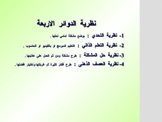 ‫االربعة‬ ‫الدوائر‬ ‫نظرية‬
‫االربعة‬ ‫الدوائر‬ ‫نظرية‬
1
1
: ‫التحدي‬ ‫نظرية‬ -
: ‫التحدي‬ ‫نظرية‬ -
. ‫لحلها‬ ‫امامي‬ ‫مشكلة‬ ‫بوضع‬
. ‫لحلها‬ ‫امامي‬ ‫مشكلة‬ ‫بوضع‬
2
2
: ‫الذاتي‬ ‫التعلم‬ ‫نظرية‬ -
: ‫الذاتي‬ ‫التعلم‬ ‫نظرية‬ -
. ‫الحاسوب‬ ‫او‬ ‫بالفيديو‬ ‫او‬ ‫المبرمج‬ ‫التعليم‬
. ‫الحاسوب‬ ‫او‬ ‫بالفيديو‬ ‫او‬ ‫المبرمج‬ ‫التعليم‬
3
3
: ‫المشكلة‬ ‫حل‬ ‫نظرية‬ -
: ‫المشكلة‬ ‫حل‬ ‫نظرية‬ -
. ‫عالجها‬ ‫على‬ ‫العمل‬ ‫ثم‬ ‫ومن‬ ‫مشكلة‬ ‫طرح‬
. ‫عالجها‬ ‫على‬ ‫العمل‬ ‫ثم‬ ‫ومن‬ ‫مشكلة‬ ‫طرح‬
4
4
: ‫الذهنى‬ ‫العصف‬ ‫نظرية‬ -
: ‫الذهنى‬ ‫العصف‬ ‫نظرية‬ -
. ‫افضلها‬ ‫واختيار‬ ‫غربلتها‬ ‫ثم‬ ‫كثيرة‬ ‫أفكار‬ ‫طرح‬
. ‫افضلها‬ ‫واختيار‬ ‫غربلتها‬ ‫ثم‬ ‫كثيرة‬ ‫أفكار‬ ‫طرح‬
 