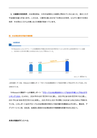 3、水資源の有効利用：水処理技術は、日本の地理的に水資源に恵まれているとはいえ、渇水リスク
や地域的な偏りがあります。このため、工業用水道における下水再生水の利用、ビルや工場内での雨水
利用・中水再生システムの導入などの需要が高まっています。
図. 水処理技術世界総市場規模
上記の図表／データは、YHResearch の最新レポート「グローバル水処理技術のトップ会社の市場シェアおよびランキング 2026」から
引用されている。
YHResearch 調査チームの最新レポート「グローバル水処理技術のトップ会社の市場シェアおよびラ
ンキング 2026」によると、2024 年の 6267 百万米ドルに達し、2025 年には 6589 百万米ドルに達し、
2031 年には 9008 百万万米ドルに成長し、2025 年から 2031 年の間に CAGR は 5.4%になると予測され
ている。このレポートはのグローバル水処理技術の現状と今後の動向を調査および分析し、製品別、ア
プリケーション別、会社別、地域別と国別の水処理技術の市場規模を把握するのに役立つ。
未来の発展ポテンシャル
 