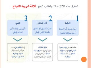 ‫توفير‬ ‫يتطلب‬ ‫االلتزامات‬ ‫هذه‬ ‫تحقيق‬
‫للنجاح‬ ‫شروط‬ ‫ثالثة‬
 