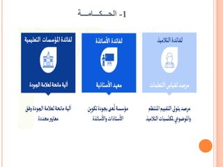 1
-
‫الحـــكـــامـــة‬
 