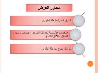 ‫الطريق‬ ‫لخارطة‬ ‫العام‬ ‫السياق‬
‫المكونات‬
‫الطريق‬ ‫لخارطة‬ ‫األساسية‬
(
‫محاور‬ ، ‫األهداف‬
‫االلتزامات‬ ، ‫التدخل‬
)
‫الطريق‬ ‫خارطة‬ ‫نجاح‬ ‫شروط‬
2
3
1
‫العرض‬ ‫محاور‬
 