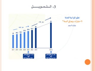 3
-
‫الـــتــمــويـــــــل‬
 