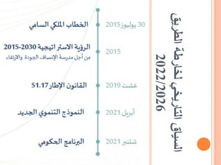 ‫الطريق‬
‫لخارطة‬
‫التاريخي‬
‫السياق‬
2022/2026
 
