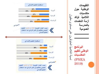 ‫مقبول‬
‫مستوى‬
‫على‬
‫المتوفرين‬
‫التالميذ‬
‫نسبة‬
‫التقييمات‬
‫الوطنية‬
‫حول‬
‫مكتسبات‬
‫التالميذ‬
‫تؤك‬
‫د‬
‫أزمة‬
‫التعلمات‬
‫بالمدرسة‬
‫العمومية‬
‫ــــــــــــــــــــــ‬
‫ــــــــــــــــــــــ‬
‫البرنامج‬
‫لتقييم‬ ‫الوطني‬
‫المكتسبات‬
(PNEA
2019)
 