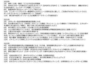 2020年
2月 関西（大阪・難波）でこむすぽ会を初開催
5月 NHKのスポーツの面白さに出会えるメディア【SPORTS STORY】に「10歳未満の子供向け 運動が好きに
なる室内遊び」というテーマで掲載していただく
8月 鹿屋体育大学生のインターンシップ受け入れ
11月 シンガーソングライター秦基博さんのデビュー15周年記念と題して、ご自身のTikTokアカウントでのス
ポーツテストチャレンジ企画をサポート（生配信）
11月 春日部市役所シティセールス広報課のマーケティング支援を担う
2021年
2月 CPサッカー協会役員候補者選定委員になる
5月 名古屋のCBCテレビ（TBS系）夕方ニュース番組「チャント!」という番組の「子供が室内で、エネルギー
を発散できる遊び方」特集で、親子で楽しめる室内遊びを紹介いただく
6月 体力測定システムを導入（その後システムを独自開発）
7月 大人の体力測定イベント内で、街の保健室を同時開催＆伊藤超短波株式会社に協賛いただく
9月 立教大学水泳部にて体力測定を実施する
9月 東京MXテレビ（地上デジタル放送9チャンネル）で東京都議会が提供する番組「トウキョウもっと!2 元気計画研
究所」の「もっと都民が運動する機会を増やすために!」という企画で、オンライン体力測定の実施に協力
10月 電子書籍【地域密着型コミュニティづくりの実践法: 立ち上げ方から運営、仕組み化まで】を出版
12月 バドミントンで消耗したシャトルを近隣の少年野球チームに寄贈（シャトルバッティング用で活用いただく）
2022年
4月 埼玉県地球温暖化防止活動推進員になる（その後、地球温暖化防止をテーマにした謎解きを作成する）
4月 YORIAI西川口の入口の壁で垂直跳びができるようになる
6月 国家公務員（キャリア官僚）1年目の方々向けの研修でディスカッションの機会をいただく
9月 東京五輪メダリスト（スポーツクライミング）の野中生萌さんYouTubeチャンネルにて体力測定を実施い
ただく
10月 YORIAI西川口で、西川口ハロウィンに参画（以降毎年参加）
11月 ETICが主催する、Beyondersに参画し、体力測定事業をブラッシュアップ
11月 大手企業のオフィス内で体力測定を初開催
12月 おもちゃレンタル(キッズスペースレンタル)で初現地セッティング、以降現地セッティングサービス開始
 