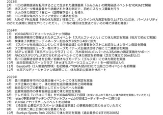 2023年
2月 川口の鋳物技術を転用することで生まれた健康器具「ふみふみ」の開発秘話イベントをYORIAIで開催
3月 港区スポーツ推進委員から依頼された体力測定で、初めてスタッフ募集を行う
7月 大人の体力測定で「箸ピー（国際箸学会）」を導入
8月 川口市青少年ボランティア大会にて講話を担当
9月 AIR-G' FM北海道「秋の体力測定」特集にて、オンライン体力測定を取り上げていただき、パーソナリティ
の方にも実際に測定をやっていただく。（一部の種目は生放送で行いその場で評価も発表）
2024年
1月 YORIAI西川口でソーシャルスナック開始
1月 静岡県伊東市で開催されたテニスイベント「スポ人ファイナル」にて体力測定を実施（地方で初めて実施）
4月 放課後子供教室コーディネーター担当校が2校から4校に拡大
4月 【スポーツを地域のエンジンにする作戦会議】の共著者をゲストにお迎えしオンライン鼎談を開催
4月 プロ野球四国ILリーグ・香川オリーブガイナーズ主催試合終了後にミニ運動会を実施
5月 BSテレビ東京「東京パソコンクラブ」にて、乃木坂46のメンバーさん3名の体力測定実施をサポート
5月 NACK5スタジアム大宮で行われるイベントにて体力測定を初開催（芝生で裸足で50m走など）
7月 西川口謎解き街歩きを公開／岩槻オルゴガーデン（ゴルフ場）にて体力測定を実施
10月 総合型地域スポーツクラブ「きゅぽらスポーツコミュニティ」を一般社団法人化
11月 Baseball5（5人制室内野球）を初開催／YORIAI西川口にて出版コラボイベントを初開催
12月 大宮アルディージャファン感謝祭にて、体力測定の実施をサポート
2025年
1月 香川県観音寺市内の企業主催イベントにて体力測定を実施
4月 大手企業の工場にて、体力測定を巡回健康診断と同時開催
4月 総合型クラブの新種目としてピックルボールを始動
5月 滋賀県湖西市の体育振興会主催で体力測定を実施
6月 テレビ埼玉「いろはに千鳥」をYORIAI西川口で収録（お笑い芸人の千鳥さんに体力測定を実施していただく）
7月 relay(事業承継マッチングプラットフォーム)の地域コーディネーターに携わる
7月 YORIAIアナログゲームイベントを初開催
7月 【埼玉県 公募型パラスポーツ 活動支援事業】の事務局側で関わらせていただく
8月 大宮第二第三公園の実行委員になる
10月 Bunkyo Sports Park 2025にて体力測定を実施（過去最多の1日で約200名）
 