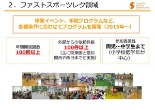 単発イベント、年間プログラムなど、
各種条件に合わせてプログラムを開発（2015年～）
年間開催回数
100回以上
外部からの依頼件数
100件以上
（主に関東圏と愛知
関西や西日本でも実施）
参加者属性
園児～中学生まで
（小学校低学年が
中心）
２．ファストスポーツレク領域
 