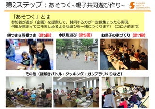 「あそつく」とは
参加者が遊び（企画）を提案して、賛同する方が一定数集まったら実現、
何組か集まってこそ楽しめるような遊びを一緒につくります! （コロナ前まで）
餅つき＆羽根つき（計5回） お菓子の家づくり（計7回）
その他（謎解きバトル・クッキング・ガンプラづくりなど）
水鉄砲遊び（計5回）
第2ステップ:あそつく～親子共同遊び作り～
 