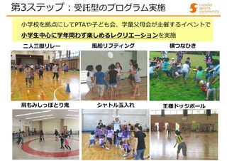 小学校を拠点にしてPTAや子ども会、学童父母会が主催するイベントで
小学生中心に学年問わず楽しめるレクリエーションを実施
二人三脚リレー
肩もみしっぽとり⿁
横つなひき
王様ドッジボール
風船リフティング
シャトル玉入れ
第3ステップ:受託型のプログラム実施
 