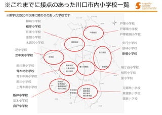 前川東小学校
青木北小学校
青木中央小学校
前川小学校
上青木南小学校
芝小学校
芝中央小学校
飯仲小学校
並木小学校
舟戸小学校
戸塚小学校
戸塚南小学校
戸塚綾瀬小学校
柳崎小学校
根岸小学校
在家小学校
差間小学校
木曽呂小学校
元郷南小学校
東領家小学校
領家小学校
鳩ケ谷小学校
桜町小学校
里小学校
安行小学校
慈林小学校
新郷小学校
※黒字は2020年以降に関わりのあった学校です
※これまでに接点のあった川口市内小学校一覧
 