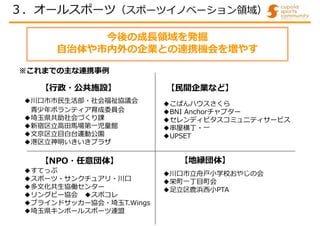 今後の成⾧領域を発掘
自治体や市内外の企業との連携機会を増やす
【行政・公共施設】 【民間企業など】
【地縁団体】
【NPO・任意団体】
◆すてっぷ
◆スポーツ・サンクチュアリ・川口
◆多文化共生協働センター
◆リングビー協会 ◆スポコレ
◆ブラインドサッカー協会・埼玉T.Wings
◆埼玉県キンボールスポーツ連盟
◆こぱんハウスさくら
◆BNI Anchorチャプター
◆セレンディピタスコミュニティサービス
◆串屋横丁・一
◆UPSET
◆川口市立舟戸小学校おやじの会
◆栄町一丁目町会
◆足立区鹿浜西小PTA
◆川口市市民生活部・社会福祉協議会
青少年ボランティア育成委員会
◆埼玉県共助社会づくり課
◆新宿区立高田馬場第一児童館
◆文京区立目白台運動公園
◆港区立神明いきいきプラザ
※これまでの主な連携事例
３．オールスポーツ（スポーツイノベーション領域）
 