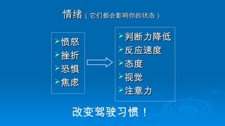 情绪
情绪（它们都会影响你的状态）
（它们都会影响你的状态）
愤怒
愤怒
挫折
挫折
恐惧
恐惧
焦虑
焦虑
判断力降低
判断力降低
反应速度
反应速度
态度
态度
视觉
视觉
注意力
注意力
改变驾驶习惯！
 