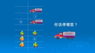 3
2
1
你该停哪里？
 