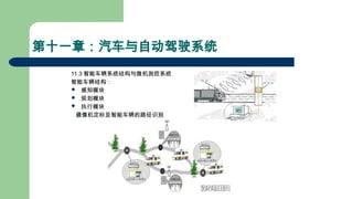 第十一章：汽车与自动驾驶系统
11.3 智能车辆系统结构与微机测控系统
智能车辆结构：
 感知模块
 规划模块
 执行模块
摄像机定标及智能车辆的路径识别
 