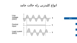 Types of induction furnaces and power electronics topics for ...