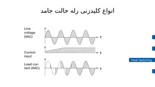 Types of induction furnaces and power electronics topics for ...