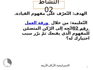 ‫شاط‬ّ‫الن‬
02
.‫القيادة‬ ‫مفهوم‬ ‫على‬ ‫ف‬ّ‫عر‬ّ‫ت‬‫ال‬ :‫الهدف‬
10
‫خالل‬ ‫من‬ :‫عليمة‬ّ‫ت‬‫ال‬
‫العمل‬ ‫ورقة‬
02 ‫رقم‬
‫ن‬ّ‫م‬‫المتض‬ ‫كن‬ّ‫الر‬ ‫إلى‬ ‫جه‬ّ‫ت‬‫ا‬
‫سبب‬ ‫ر‬ّ‫بر‬ ّ‫ثم‬ ‫يقنعك‬ ‫ذي‬ّ‫ال‬ ‫للمفهوم‬
‫له؟‬ ‫اختيارك‬
:
‫األربعة‬ ‫األركان‬ ‫االستراتيجية‬
 