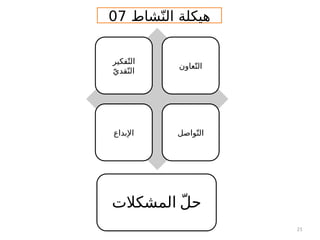 ‫شاط‬ّ‫الن‬ ‫هيكلة‬
07
21
‫فكير‬ّ‫الت‬
ّ‫قدي‬ّ‫الن‬
‫عاون‬ّ‫الت‬
‫اإلبداع‬ ‫واصل‬ّ‫الت‬
‫المشكالت‬ ّ‫ل‬‫ح‬
 