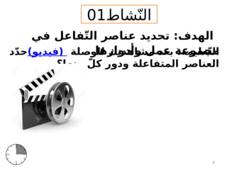 ‫شاط‬ّ‫الن‬
01
‫للوصلة‬ ‫مشاهدتك‬ ‫بعد‬ :‫عليمة‬ّ‫ت‬‫ال‬
(‫)فيديو‬
‫د‬ّ‫د‬‫ح‬
‫منها؟‬ ّ‫كل‬ ‫ودور‬ ‫المتفاعلة‬ ‫العناصر‬
‫في‬ ‫فاعل‬ّ‫ت‬‫ال‬ ‫عناصر‬ ‫تحديد‬ :‫الهدف‬
. ‫وأدوارها‬ ‫عمل‬ ‫مجموعة‬
8
 