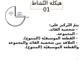 ‫شاط‬ّ‫الن‬ ‫هيكلة‬
01
9
:‫على‬ ‫ركيز‬ّ‫ت‬‫ال‬ ّ‫يتم‬
.‫القائد‬ ‫شخصية‬ -
.‫المجموعة‬ -
.)‫(المنتوج‬ ‫ة‬ّ‫ي‬‫الموسيق‬ ‫القطعة‬ -
‫والمجموعة‬ ‫القائد‬ ‫شخصية‬ ‫بين‬ ‫العالقة‬ -
.)‫(المنتوج‬ ‫ة‬ّ‫ي‬‫الموسيق‬ ‫والقطعة‬
‫شخصي‬
‫القائد‬ ‫ة‬
‫المنتوج‬
(‫القطعة‬
‫ة‬ّ‫)الموسيقي‬
‫الفريق‬
(
‫المجموع‬
)‫ة‬
 