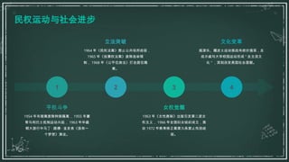 民权运动与社会进步
4
文化变革
3
女权觉醒
2
立法突破
1
平权斗争
摇滚乐、嬉皮士运动挑战传统价值观，反
战示威与大学校园运动形成 " 反主流文
化 " ，深刻改变美国社会面貌。
1964 年《民权法案》禁止公共场所歧视，
1965 年《投票权法案》废除选举限
制， 1968 年《公平住房法》打击居住隔
离。
1963 年《女性奥秘》出版引发第二波女
权主义， 1966 年全国妇女组织成立，推
动 1972 年教育修正案第九条禁止性别歧
视。
1954 年布朗案废除种族隔离， 1955 年蒙
哥马利巴士抵制运动兴起， 1963 年华盛
顿大游行中马丁 · 路德 · 金发表《我有一
个梦想》演说。
 
