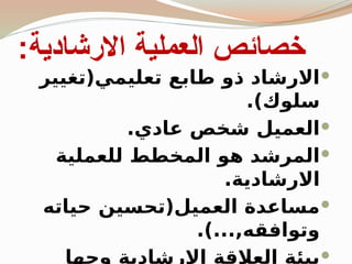 ‫االرشادية‬ ‫العملية‬ ‫خصائص‬
:

‫تعليمي(تغيير‬ ‫طابع‬ ‫ذو‬ ‫االرشاد‬
.)‫سلوك‬

.‫عادي‬ ‫شخص‬ ‫العميل‬

‫للعملية‬ ‫المخطط‬ ‫هو‬ ‫المرشد‬
.‫االرشادية‬

‫حياته‬ ‫العميل(تحسين‬ ‫مساعدة‬
.)...,‫وتوافقه‬

‫وجها‬ ‫االرشادية‬ ‫العالقة‬ ‫بيئة‬
 