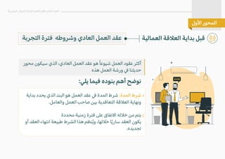 ‫محور‬ ‫سيكون‬ ‫الذي‬ ،‫العادي‬ ‫العمل‬ ‫عقد‬ ‫هو‬ ً‫ا‬‫شيوع‬ ‫العمل‬ ‫عقود‬ ‫أكثر‬
‫هذه‬ ‫العمل‬ ‫ورشة‬ � ‫حديثنا‬
:‫يلي‬ ‫فيما‬ ‫بنوده‬ ‫أهم‬ ‫نوضح‬
‫بداية‬ ‫يحدد‬ ‫الذي‬ ‫البند‬ ‫هو‬ ‫العمل‬ ‫عقد‬ � ‫المدة‬ ‫شرط‬ :‫المدة‬ ‫شرط‬
.‫والعامل‬ ‫العمل‬ ‫صاحب‬ ‫بين‬ ‫التعاقدية‬ ‫الع�قة‬ ‫ونهاية‬
‫محددة‬ ‫زمنية‬ ‫فترة‬ ‫على‬ ‫ا�تفاق‬ ‫خ�له‬ ‫من‬ ‫يتم‬
‫أو‬ ‫العقد‬ ‫انتهاء‬ ‫طبيعة‬ ‫الشرط‬ ‫هذا‬ ‫نظم‬ُ‫ي‬‫و‬ ،‫خ�لها‬ ‫ا‬ً‫ي‬‫سار‬ ‫العقد‬ ‫يكون‬
.‫تجديده‬
«
‫العمالية‬ ‫الع�قة‬ ‫بداية‬ ‫قبل‬
‫البشرية‬ ‫الموارد‬ ‫�دارة‬ ‫العمل‬ ‫نظام‬ ‫أحكام‬ ‫أهم‬
‫ا�ول‬ ‫المحور‬
‫التجربة‬ ‫فترة‬ ‫وشروطه‬ ‫العادي‬ ‫العمل‬ ‫عقد‬
 