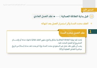‫انتهائه‬ ‫بعد‬ ‫العمل‬ ‫استمرار‬ ‫وأثر‬ ‫المدة‬ ‫محدد‬ ‫العقد‬
:‫ا�ول‬ ‫المحور‬
1
‫العمالية‬ ‫الع�قة‬ ‫بداية‬ ‫قبل‬
‫البشرية‬ ‫الموارد‬ ‫�دارة‬ ‫العمل‬ ‫نظام‬ ‫أحكام‬ ‫أهم‬
‫ا�ول‬ ‫المحور‬
‫العادي‬ ‫العمل‬ ‫عقد‬
«
‫بإتمــــام‬ ‫أو‬ ‫مدته‬ ‫بانتهاء‬ ‫ا‬ً‫ي‬‫تلقائ‬ ‫العقد‬ ‫ينتهي‬ ،‫واضح‬ ‫بشكل‬ ‫التعاقدية‬ ‫الع�قة‬ ‫نهاية‬ ‫فيه‬ ‫حدد‬ُ‫ي‬
.‫فيه‬ ‫المحدد‬ ‫العمل‬ ‫أو‬ ‫المشروع‬
‫تاريخ‬ ‫من‬ (‫)سنة‬ ‫مدته‬ ‫تعد‬ ‫يحدد‬ ‫لم‬ ‫وإذا‬ ،‫المدة‬ ‫محدد‬ ‫السعودي‬ ‫غير‬ ‫عمل‬ ‫عقد‬ ‫يكون‬ ‫أن‬ ‫يجب‬
.(37‫)م‬ ‫الفعلية‬ ‫العامل‬ ‫مباشرة‬
‫المدة‬ ‫محدد‬ ‫العمل‬ ‫عقد‬
 