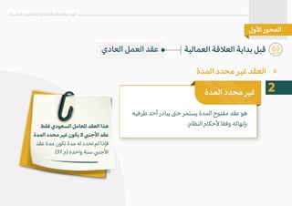 ‫المدة‬ ‫محدد‬ ‫غير‬ ‫العقد‬
2
‫فقط‬ ‫السعودي‬ ‫للعامل‬ ‫العقد‬ ‫هذا‬
‫المدة‬ ‫محدد‬ ‫غير‬ ‫يكون‬ � �‫ا�جن‬ ‫عقد‬
‫عقد‬ ‫مدة‬ ‫تكون‬ ‫مدة‬ ‫له‬ ‫تحدد‬ ‫لم‬ ‫فإذا‬
(37.‫)م‬ ‫واحده‬ ‫سنة‬ �‫ا�جن‬
:‫ا�ول‬ ‫المحور‬
‫العمالية‬ ‫الع�قة‬ ‫بداية‬ ‫قبل‬
‫البشرية‬ ‫الموارد‬ ‫�دارة‬ ‫العمل‬ ‫نظام‬ ‫أحكام‬ ‫أهم‬
‫ا�ول‬ ‫المحور‬
‫العادي‬ ‫العمل‬ ‫عقد‬
«
‫طرفيه‬ ‫أحد‬ ‫يبادر‬ �‫ح‬ ‫يستمر‬ ‫المدة‬ ‫مفتوح‬ ‫عقد‬ ‫هو‬
.‫النظام‬ ‫�حكام‬ ‫وفقا‬ ‫بإنهائه‬
‫المدة‬ ‫محدد‬ ‫غير‬
 