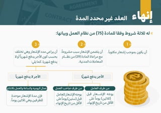 :‫وبيانها‬ ‫العمل‬ ‫نظام‬ ‫من‬ (75) ‫للمادة‬ ‫وفقا‬ ‫شروط‬ ‫ث�ثة‬ ‫له‬
‫إنهاء‬
‫المدة‬ ‫محدد‬ ‫غير‬ ‫العقد‬
‫موحدة‬ ‫ا�شعار‬ ‫مدة‬ ‫فإن‬
.ً‫ا‬‫يوم‬ ‫ث�ثين‬ ‫وهي‬ ‫للطرفين‬
.ً‫ا‬‫مكتوب‬ ‫إشعار‬ ‫بموجب‬ ‫يكون‬ ‫أن‬
«
1
.ً‫ا‬‫مشروع‬‫سبب‬‫ا�شعار‬‫يتضمن‬‫أن‬
‫نظــام‬‫من‬(29)‫المادة‬‫مراعاة‬‫مع‬
.‫المدنية‬‫المعام�ت‬
«
2
‫تختلف‬‫وهي‬‫ا�شعار‬‫مدد‬‫يراعي‬‫أن‬
�‫أو‬ً‫ا‬‫شهري‬‫يدفع‬‫ا�جر‬‫كون‬‫بحسب‬
:‫يلي‬‫كما‬.‫شهريا‬‫يدفع‬
«
3
‫قبل‬ ‫ا�شــعار‬ ‫يوجه‬
‫على‬ ً‫ا‬‫يوم‬ (‫)ث�ثين‬
.‫ا�نهاء‬‫تاريخ‬‫من‬‫ا�قل‬
‫للعامل‬‫ا�شعار‬‫يوجه‬
‫على‬ً‫ا‬‫يوم‬(‫)ستين‬‫قبل‬
.‫ا�نهاء‬‫تاريخ‬‫من‬‫ا�قل‬
ً‫ا‬‫شهري‬ ‫يدفع‬ � ‫ا�جر‬ ‫ا‬�‫ي‬‫شهر‬ ‫يدفع‬ ‫ا�جر‬
‫العمل‬ ‫صاحب‬ ‫طرف‬ ‫من‬ ‫العامل‬ ‫طرف‬ ‫من‬
«
‫با�نتاج‬‫والعمل‬‫والساعة‬‫اليوميه‬‫عمال‬
 