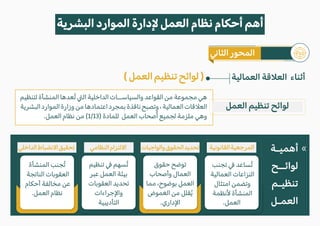 ‫العمالية‬ ‫الع�قة‬ ‫أثناء‬
(‫العمل‬‫تنظيم‬‫لوائح‬)
‫لتنظيم‬ ‫المنشأة‬ ‫ُعدها‬‫ت‬ �‫ال‬ ‫الداخلية‬ ‫والسياســات‬ ‫القواعد‬ ‫من‬ ‫مجموعة‬ ‫هي‬
‫البشرية‬‫الموارد‬‫وزارة‬‫من‬‫اعتمادها‬‫بمجرد‬‫نافذة‬‫وتصبح‬،‫العمالية‬‫الع�قات‬
.‫العمل‬ ‫نظام‬ ‫من‬ (1/13) ‫للمادة‬ ‫العمل‬ ‫صحاب‬ً‫أ‬ ‫لجميع‬ ‫ملزمة‬ ‫وهي‬
‫العمل‬ ‫تنظيم‬ ‫لوائح‬
‫أهميـة‬
‫لوائــح‬
‫تنظيـم‬
‫العمـل‬
‫القانونية‬‫المرجعية‬
‫تجنب‬ � ‫ُساعد‬‫ت‬
‫العمالية‬ ‫النزاعات‬
‫امتثال‬ ‫وتضمن‬
‫�نظمة‬ ‫المنشأة‬
.‫العمل‬
‫والواجبات‬‫الحقوق‬‫تحديد‬
‫حقوق‬ ‫توضح‬
‫وأصحاب‬ ‫العمال‬
‫مما‬ ،‫بوضوح‬ ‫العمل‬
‫الغموض‬ ‫من‬ ‫قلل‬ُ‫ي‬
.‫ا�داري‬
‫النظامي‬‫ا�لتزام‬
‫المنشأة‬ ‫ُجنب‬‫ت‬
‫الناتجة‬ ‫العقوبات‬
‫أحكام‬ ‫مخالفة‬ ‫عن‬
.‫العمل‬ ‫نظام‬
‫الداخلي‬‫ا�نضباط‬‫تحقيق‬
‫تنظيم‬ � ‫ُسهم‬‫ت‬
‫عبر‬ ‫العمل‬ ‫بيئة‬
‫العقوبات‬ ‫تحديد‬
‫وا�جراءات‬
‫التأديبية‬
«
‫البشرية‬ ‫الموارد‬ ‫�دارة‬ ‫العمل‬ ‫نظام‬ ‫أحكام‬ ‫أهم‬
�‫الثا‬ ‫المحور‬
 