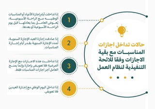 ‫العيدين‬ ‫إجـازة‬ ‫مع‬ �‫الوط‬ ‫اليوم‬ ‫تداخل‬ ‫إذا‬
.‫تعويض‬ �‫ف‬
‫المناسبات‬‫أو‬‫ا�عياد‬‫إجازة‬‫أيام‬‫تداخلت‬‫إذا‬
،‫ا�سبوعيــــة‬ ‫الراحــة‬ ‫مــع‬ ‫الوطنيــــه‬
‫يوم‬ ‫قبل‬ ‫يعادلهـــا‬ ‫بما‬ ‫العامـــل‬ ‫عــوض‬ُ‫ي‬
.‫بعدها‬ ‫أو‬ ‫ا�سبوعية‬ ‫الراحـــه‬
،‫السنويـة‬ ‫ا�جازة‬ ‫العيد‬ ‫إجازة‬ ‫صادفت‬ ‫إذا‬
‫إجـــازة‬ ‫أيام‬ ‫بقـدر‬ ‫السنوية‬ ‫ا�جازة‬ ‫ُمدد‬‫ت‬
.‫المناسبات‬
‫ا�جازة‬ ‫مع‬ ‫ا�جــازات‬ ‫هذه‬ ‫تداخلـــت‬ ‫إذا‬
‫يمنــح‬ ‫وإنما‬ ‫بإجازة‬ ‫تعويـض‬ �‫ف‬ ‫المرضية‬
.‫فقط‬ ‫المناسبات‬ ‫اجازات‬ ‫أجر‬ ‫العامل‬
1
3
2
4
‫اجازات‬ ‫تداخل‬ ‫حا�ت‬
‫بقية‬ ‫مع‬ ‫المناسبــات‬
‫ل�ئحة‬ ‫وفقا‬ ‫ا�جازات‬
‫العمل‬ ‫لنظام‬ ‫التنفيذية‬
 