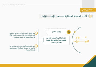 ‫أنــــــواع‬
‫ا�جـــــــازات‬
‫عيد‬ ‫إجازة‬ ‫تشمل‬ ً‫ا‬‫يوم‬ 15 ‫تتجاوز‬ �
‫للمادة‬ ‫وفقا‬ ‫أحكامها‬ ‫ومن‬ ‫ا�ضحى‬
:‫النظام‬ ‫من‬ (114)
‫الحج‬ ‫إجازة‬ 06
‫مدفوعة‬ ‫حــج‬ ‫إجازة‬ ‫المســلم‬ ‫للعامل‬ ‫يحق‬
�‫أ‬ ‫بشــرط‬ ،‫خدمته‬ ‫طوال‬ ‫واحدة‬ ‫لمرة‬ ‫ا�جر‬
.‫متصلتين‬ ‫سنتين‬ ‫عن‬ ‫خدمته‬ ‫مدة‬ ‫تقل‬
‫بما‬ ‫موعدها‬ ‫تحديــد‬ ‫العمل‬ ‫لصاحــب‬ ‫يجوز‬
‫ضمن‬ ‫ُحسب‬‫ت‬ �‫و‬،‫العمل‬ ‫مصلحة‬ ‫مع‬ ‫يتناسب‬
.‫السنوية‬ ‫ا�جازة‬
1
2
‫العمالية‬ ‫الع�قة‬ ‫أثناء‬
‫البشرية‬ ‫الموارد‬ ‫�دارة‬ ‫العمل‬ ‫نظام‬ ‫أحكام‬ ‫أهم‬
�‫الثا‬ ‫المحور‬
‫ا�جـــــازات‬
 