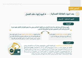 ‫ويجوز‬،‫ا�شعار‬‫مدة‬‫أجر‬‫يعادل‬‫تعويض‬‫بدفع‬‫ي‬ِ‫نه‬ ُ‫الم‬‫الطرف‬‫لزم‬ُ‫ي‬،‫ا�شعار‬‫بمدة‬‫ا�لتزام‬‫عدم‬‫حال‬�
‫ستحق‬ُ‫ي‬ ‫أنه‬ ‫وا�صل‬ ،‫ا�شعار‬ ‫مدة‬ ‫أجر‬ ‫من‬ ‫أكثر‬ ‫كان‬ ‫ولو‬ ‫بملبغ‬ ‫محدد‬ ‫مناســب‬ ‫تعويض‬ ‫على‬ ‫ا�تفاق‬
�‫القضا‬‫العمل‬‫جرى‬‫وقد‬،‫عدمه‬‫من‬‫ا�نهاء‬‫مشروعية‬‫عن‬‫النظر‬‫بغض‬،‫ا�شعار‬‫مدة‬‫مراعاة‬‫عدم‬‫عند‬
‫مراعاة‬ ‫عدم‬ ‫عن‬ ‫التعويض‬ ‫و‬ ‫التعســفي‬ ‫الفصل‬ ‫عن‬ ‫)التعويض‬ ‫التعويضين‬ ‫بين‬ ‫الجمع‬ ‫جواز‬ ‫عدم‬ ‫على‬
.‫وقت‬ ‫أي‬ � ‫يتغير‬ ‫قابل‬ ‫فهو‬ ‫عليه‬ ‫النظام‬ ‫ينص‬ ‫لم‬ �‫قضا‬ ‫اجتهاد‬ ‫وهذا‬ (‫ا�شعار‬ ‫مهلة‬
‫ا�شــعار‬‫يكون‬‫أن‬‫يجب‬ ‫العمل‬ ‫صاحب‬ ‫طرف‬ ‫من‬‫ا�نهاء‬‫كان‬‫إذا‬
‫غير‬‫ا�جر‬‫كان‬‫إذا‬‫أما‬،‫الشهري‬‫ا�جر‬‫حال‬��‫أد‬‫كحد‬‫ا‬ ً‫يوم‬60‫قبل‬
.‫ا‬ ً‫يوم‬30‫قبل‬‫ا�شعار‬‫يكون‬‫أن‬ ‫فيجب‬ -‫غيره‬‫أو‬‫يومي‬–‫شهري‬
‫ألزمه‬ ‫النظام‬ ‫العامل‬ ‫طرف‬ ‫من‬ ‫ا�نهاء‬ ‫كان‬ ‫إذا‬
.‫أجره‬ ‫أداء‬ ‫طريقة‬ ‫كان‬ ‫مهما‬ ‫يوما‬ 30 ‫بمدة‬
‫المدة‬
‫بشرط‬ ‫عليها‬ ‫ا�تفاق‬ ‫للطرفان‬ ‫يجوز‬ ‫مدة‬ ‫وهي‬ ،‫المفاجئ‬ ‫ا�نهاء‬ ‫عدم‬ ‫لضمان‬ ‫محددة‬ ‫مدة‬ ‫قبل‬ ‫ا�شــعار‬ ‫إرسال‬ ‫يكون‬
:‫يلي‬ ‫كما‬ ‫وذلك‬ ‫النظام‬ � ‫عليه‬ ‫المنصوص‬ �‫ا�د‬ ‫بالحد‬ ‫ا�لتــزام‬
‫الجزاء‬
‫العمالية‬ ‫الع�قة‬ ‫انتهاء‬ ‫بعد‬
‫البشرية‬ ‫الموارد‬ ‫�دارة‬ ‫العمل‬ ‫نظام‬ ‫أحكام‬ ‫أهم‬
‫الثالث‬ ‫المحور‬
‫ا�شعار‬ - ‫الشكلية‬ ‫القيود‬
‫العمل‬ ‫عقد‬ ‫إنهاء‬ ‫قيود‬
 