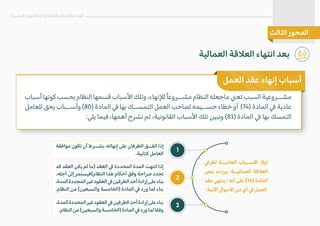 �‫لطر‬ ‫العاديــة‬ ‫ا�ســباب‬ :ً�‫أو‬
‫بنص‬ ‫وردت‬ ،‫العماليــة‬ ‫الع�قة‬
‫عقد‬ ‫ينتهي‬ : ‫أنه‬ ‫على‬ (74) ‫المادة‬
:‫ا�تية‬ ‫ا�حوال‬ ‫من‬ ‫أي‬ � ‫العمل‬
‫موافقة‬ ‫تكون‬ ‫أن‬ ‫بشــرط‬ ،‫إنهائه‬ ‫على‬ ‫الطرفان‬ ‫اتفــق‬ ‫إذا‬
.‫كتابية‬ ‫العامل‬
‫قد‬ ‫العقد‬ ‫يكن‬ ‫لم‬ ‫)ما‬ ‫العقد‬ � ‫المحددة‬ ‫المدة‬ ‫انتهت‬ ‫إذا‬
.‫أجله‬ ‫إلى‬ ‫النظام(فيستمر‬ ‫هذا‬ ‫أحكام‬ ‫وفق‬ ‫صراحة‬ ‫تجدد‬
،‫المدة‬‫المحددة‬‫غير‬‫العقود‬�‫الطرفين‬‫أحد‬‫إرادة‬‫على‬‫بناء‬
.‫النظام‬ ‫من‬ (‫والسبعين‬ ‫)الخامسة‬ ‫المادة‬ � ‫ورد‬ ‫لما‬ ‫بناء‬
،‫المدة‬‫المحددة‬‫غير‬‫العقود‬�‫الطرفين‬‫أحد‬‫إرادة‬‫على‬‫بناء‬
.‫النظام‬‫من‬(‫والسبعين‬‫)الخامسة‬‫المادة‬�‫ورد‬‫لما‬‫وفقا‬
1
3
2
‫العمل‬ ‫عقد‬ ‫إنهاء‬ ‫أسباب‬
‫أسباب‬ ‫كونها‬ ‫بحسب‬ ‫النظام‬ ‫قسمها‬ ‫ا�سباب‬ ‫وتلك‬ ،‫ل�نهاء‬ً‫ا‬‫مشــروع‬ ‫النظام‬ ‫ماجعله‬ �‫تع‬ ‫السبب‬ ‫مشــروعية‬
‫للعامل‬ ‫يحق‬ ‫وأســباب‬ (80) ‫المادة‬ � ‫بها‬ ‫التمســك‬ ‫العمل‬ ‫لصاحب‬ ‫جســيمه‬ ‫خطاء‬ ‫أو‬ (74) ‫المادة‬ � ‫عادية‬
:‫يلي‬ ‫فيما‬ ،‫أهمها‬ ‫نشرح‬ ‫ثم‬ ،‫القانونية‬ ‫ا�سباب‬ ‫تلك‬ ‫ونبين‬ (81) ‫المادة‬ � ‫بها‬ ‫التمسك‬
‫العمالية‬ ‫الع�قة‬ ‫انتهاء‬ ‫بعد‬
‫البشرية‬ ‫الموارد‬ ‫�دارة‬ ‫العمل‬ ‫نظام‬ ‫أحكام‬ ‫أهم‬
‫الثالث‬ ‫المحور‬
 