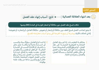 ‫والتسبب‬،‫سيئا‬‫ًا‬‫ك‬‫سلو‬:‫العامل‬‫اتباع‬‫ثبت‬‫إذا‬
‫مخل‬ ‫عمل‬ ‫ارتكابــه‬ ‫أو‬ ‫مادية‬ ‫خســارة‬ �
‫الخسارة‬ � ‫التسبب‬ ‫ا�مانة‬ ‫أو‬ ،‫بـــالشرف‬
‫من‬ ‫وقع‬ ‫إذا‬ ‫تقصيــر‬ ‫أو‬ ،‫فعل‬ ‫أي‬- :‫الماليــة‬
‫خســارة‬ ‫إلحاق‬ ‫به‬ ‫يقصد‬ ‫بعمــد‬- ‫العامل‬
‫يبلغ‬ ‫أن‬ ‫بشــرط‬ ،‫العمل‬ ‫بصاحــب‬ ‫ماديــة‬
‫بالحادث‬ ‫المختصة‬ ‫الجهات‬ ‫العمل‬ ‫صاحب‬
‫علمه‬ ‫وقت‬ ‫من‬ ‫ساعة‬ ‫وعشرين‬ ‫أربع‬ ‫خ�ل‬
.‫بوقوعه‬
‫العامل‬ ‫يــؤد‬ ‫لم‬ ‫إذا‬- ‫التعليمــات‬ ‫مخالفــة‬
‫عقد‬ ‫على‬ ‫المترتبــة‬ ‫الجوهرية‬ ‫التزاماتــه‬
‫عمدا‬،‫المشروعة‬‫ا�وامر‬‫يطع‬‫لم‬‫أو‬-،‫العمل‬
‫العمل‬ ‫صاحب‬ ‫عنها‬ ‫أعلن‬ �‫ال‬ ‫والتعليمــات‬
،‫العمل‬ ‫بـــمسألة‬ ‫الخاصة‬ ،‫ظاهر‬ ‫مكان‬ �
.‫كتابة‬ ‫إنذاره‬ ‫رغم‬ ،‫والعمال‬
1
2
:‫ونصها‬ (80) ‫المادة‬ � ‫الواردة‬ ‫اشعار‬ ‫أو‬ ‫مكافأة‬ ‫دون‬ ‫العمل‬ ‫عقد‬ ‫فسخ‬ ‫حا�ت‬
‫العمل‬ ‫عقد‬ ‫إنهاء‬ ‫أسباب‬ : ‫تابع‬ ‫العمالية‬ ‫الع�قة‬ ‫انتهاء‬ ‫بعد‬
‫البشرية‬ ‫الموارد‬ ‫�دارة‬ ‫العمل‬ ‫نظام‬ ‫أحكام‬ ‫أهم‬
‫الثالث‬ ‫المحور‬
‫تعويضه؛‬ ‫أو‬ ،‫إشعاره‬ ‫أو‬ ،‫العامل‬ ‫مكافأة‬- ‫تعويض‬ ‫أو‬ ‫إشعار‬ ‫أو‬ ‫مكافأة‬ ‫دون‬ ‫العقد‬ ‫فسخ‬ ‫العمل‬ ‫لصاحب‬ ‫يجوز‬ �
:‫للفسخ‬ ‫معارضته‬ ‫أسباب‬ ‫يبدي‬ �‫ل‬ ‫الفرصة‬ ‫له‬ ‫يتيح‬ ‫أن‬ ‫وبشرط‬ ،‫ا�تية‬ ‫الحا�ت‬ � �‫إ‬
 