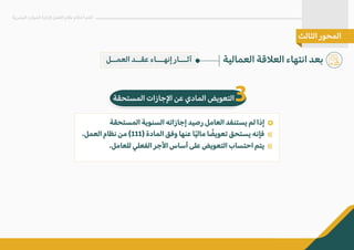 ‫العمــل‬ ‫عقــد‬ ‫إنهـــاء‬ ‫آثـــار‬ ‫العمالية‬ ‫الع�قة‬ ‫انتهاء‬ ‫بعد‬
‫البشرية‬ ‫الموارد‬ ‫�دارة‬ ‫العمل‬ ‫نظام‬ ‫أحكام‬ ‫أهم‬
‫الثالث‬ ‫المحور‬
‫المستحقة‬ ‫ا�جازات‬ ‫عن‬ ‫المادي‬ ‫التعويض‬3
‫المستحقة‬ ‫السنوية‬ ‫إجازاته‬ ‫رصيد‬ ‫العامل‬ ‫يستنفد‬ ‫لم‬ ‫إذا‬
.‫العمل‬ ‫نظام‬ ‫من‬ (111) ‫المادة‬ ‫وفق‬ ‫عنها‬ ‫ا‬ً‫ي‬‫مال‬ ‫ا‬ ً
‫تعويض‬ ‫يستحق‬ ‫فإنه‬
.‫للعامل‬ ‫الفعلي‬ ‫ا�جر‬ ‫أساس‬ ‫على‬ ‫التعويض‬ ‫احتساب‬ ‫يتم‬
«
«
 