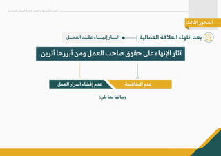 ‫العمــل‬ ‫عقــد‬ ‫إنهـــاء‬ ‫آثـــار‬ ‫العمالية‬ ‫الع�قة‬ ‫انتهاء‬ ‫بعد‬
‫البشرية‬ ‫الموارد‬ ‫�دارة‬ ‫العمل‬ ‫نظام‬ ‫أحكام‬ ‫أهم‬
‫الثالث‬ ‫المحور‬
‫أثرين‬ ‫أبرزها‬ ‫ومن‬ ‫العمل‬ ‫صاحب‬ ‫حقوق‬ ‫على‬ ‫ا�نهاء‬ ‫آثار‬
:‫يلي‬ ‫بما‬ ‫وبيانها‬
‫المنافسة‬ ‫عدم‬
‫العمل‬ ‫اسرار‬ ‫إفشاء‬ ‫عدم‬
 
