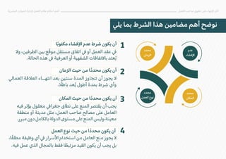 ‫فيه‬ ‫يؤثر‬ ‫معقول‬ �‫جغرا‬ ‫نطاق‬ ‫على‬ ‫المنع‬ ‫يقتصر‬ ‫أن‬ ‫يجب‬
‫منطقة‬ ‫أو‬ ‫مدينة‬ ‫مثل‬ ،‫العمل‬ ‫صاحب‬ ‫مصالح‬ ‫على‬ ‫العامل‬
.‫مبرر‬‫دون‬‫بالكامل‬‫الدولة‬‫مستوى‬‫على‬‫المنع‬‫وليس‬،‫معينة‬
،‫ا‬ً‫ق‬‫مطل‬ ‫وظيفة‬ ‫أي‬ � ‫ا�سرار‬ ‫استخدام‬ ‫من‬ ‫العامل‬ ‫منع‬ ‫يجوز‬ �
.‫فيه‬ ‫عمل‬ ‫الذي‬ ‫بالمجال‬ ‫فقط‬ ‫ا‬ ً
‫مرتبط‬ ‫القيد‬ ‫يكون‬ ‫أن‬ ‫يجب‬ ‫بل‬
‫يلي‬ ‫بما‬ ‫الشرط‬ ‫هذا‬ ‫مضامين‬ ‫أهم‬ ‫نوضح‬
‫ا‬ً‫ب‬‫مكتو‬ ‫ا�فشاء‬ ‫عدم‬ ‫شرط‬ ‫يكون‬ ‫أن‬
�‫و‬ ،‫الطرفين‬ ‫بين‬ ‫ع‬ّ‫ق‬‫مو‬ ‫مستقل‬ ‫اتفاق‬ � ‫أو‬ ‫العمل‬ ‫عقد‬ �
.‫الحالة‬ ‫هذه‬ � ‫العرفية‬ ‫أو‬ ‫الشفهية‬ ‫با�تفاقات‬ ‫عتد‬ُ‫ي‬
‫الزمان‬ ‫حيث‬ ‫من‬ ‫ا‬ً‫محدد‬ ‫يكون‬ ‫أن‬
‫العمالي‬ ‫الع�قة‬ ‫انتهــاء‬ ‫بعد‬ ‫سنتين‬ ‫المدة‬ ‫تتجاوز‬ ‫أن‬ ‫يجوز‬ �
. ً
�‫باط‬ ‫عد‬ُ‫ي‬ ‫أطول‬ ‫بمدة‬ ‫شرط‬ ‫وأي‬
‫المكان‬ ‫حيث‬ ‫من‬ ‫ا‬ً‫محدد‬ ‫يكون‬ ‫أن‬
1
2
3
‫البشرية‬ ‫الموارد‬ ‫�دارة‬ ‫العمل‬ ‫نظام‬ ‫أحكام‬ ‫أهم‬ ‫العمل‬ ‫صاحب‬ ‫حقوق‬ ‫على‬ ‫ا�نهاء‬ ‫آثار‬
4
‫العمل‬ ‫نوع‬ ‫حيث‬ ‫من‬ ‫ا‬ً‫محدد‬ ‫يكون‬ ‫أن‬
‫محدد‬
‫العمل‬ ‫نوع‬
‫عدم‬
‫ا�فشاء‬
‫محدد‬
‫الزمان‬
‫محدد‬
‫المكان‬
 