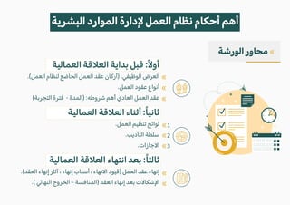 ‫الورشة‬ ‫محاور‬
«
«
«
«
«
«
«
«
1
2
3
‫البشرية‬ ‫الموارد‬ ‫�دارة‬ ‫العمل‬ ‫نظام‬ ‫أحكام‬ ‫أهم‬
«
‫العمالية‬ ‫الع�قة‬ ‫بداية‬ ‫قبل‬ :ً�‫أو‬
.(‫العمل‬ ‫لنظام‬ ‫الخاضع‬ ‫العمل‬ ‫عقد‬ ‫)أركان‬ .‫الوظيفي‬ ‫العرض‬
.‫العمل‬ ‫عقود‬ ‫أنواع‬
(‫التجربة‬ ‫فترة‬ - ‫)المدة‬ :‫شروطه‬ ‫أهم‬ ‫العادي‬ ‫العمل‬ ‫عقد‬
‫العمالية‬ ‫الع�قة‬ ‫أثناء‬ :ً‫ا‬‫ثاني‬
.‫العمل‬ ‫تنظيم‬ ‫لوائح‬
.‫التأديب‬ ‫سلطة‬
.‫ا�جازات‬
‫العمالية‬ ‫الع�قة‬ ‫انتهاء‬ ‫بعد‬ :ً‫ا‬‫ثالث‬
.(‫العقد‬ ‫إنهاء‬ ‫آثار‬ ، ‫إنهاء‬ ‫أسباب‬ ، ‫ا�نهاء‬ ‫)قيود‬ ‫العمل‬ ‫عقد‬ ‫إنهاء‬
.( �‫النها‬ ‫الخروج‬ – ‫)المنافسة‬ ‫العقد‬ ‫إنهاء‬ ‫بعد‬ ‫ا�شكا�ت‬
 