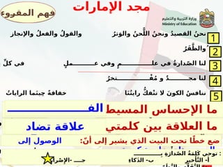 ‫اإلمارات‬ ‫مجد‬
1
2
3
4
5
‫واإلنجاز‬ ُ‫والفعل‬ ُ‫والقول‬ ُ‫تر‬َ‫والو‬ ُ‫حن‬ًّ‫الل‬ ُ‫ونحن‬ ُ‫د‬‫القصي‬ ُ‫نحن‬
ُ‫ر‬َ‫ف‬َّ‫ُوالظ‬
‫ي‬ ِّ‫كل‬ ‫في‬ ٍ‫عــــــــــمل‬ ‫وفي‬ ٍ‫علــــــــــــــم‬ ‫في‬ ُ‫ة‬‫دار‬ّ‫ص‬‫ال‬ ‫لنا‬
ُ‫ـــــــــــــــتخر‬ْ‫ف‬ُ‫م‬ ‫و‬ ٌ‫د‬‫مجـــــــــ‬ ‫لنا‬
ُ
‫الرايات‬ ‫ما‬َ‫ن‬‫ي‬ِ‫ح‬ ً‫ة‬‫ـ‬
‫ق‬‫خفا‬ ‫ا‬َ‫ن‬ُ‫ت‬‫راي‬ ُّ‫فك‬ْ‫ن‬‫ت‬ ‫ال‬ َ‫الكون‬ ُ‫س‬‫ـ‬
‫ف‬‫ننا‬
ُ‫ر‬ِ‫تنكس‬
‫و‬ ‫وا‬ّ‫ـل‬
‫ق‬ ْ‫إن‬ ُ‫س‬‫ا‬َّ‫ن‬‫ال‬ ُ‫يعجز‬ ‫ما‬ ‫نا‬ِ‫ر‬ِ‫ث‬‫مآ‬ ْ‫عن‬ ‫ر‬ِّ‫سط‬ ِ‫د‬‫المج‬ َ
‫كاتب‬ ‫يا‬
‫روا‬ُ‫ث‬َ‫ك‬
‫ال‬ ‫و‬ ٌ‫عجْــز‬ ‫نا‬ُ‫ط‬ِ‫ل‬‫يخا‬ ‫ال‬ ‫و‬ ‫نا‬ُ‫ت‬َّ‫م‬ِ‫ه‬ َ‫يف‬ِ‫و‬ْ‫التس‬ ‫و‬ َ‫س‬‫ْأ‬‫الي‬ ُ‫ـ‬
‫ف‬‫تعر‬ ‫ال‬
‫؟‬ ‫الشاعر‬ ‫على‬ ‫المسيطر‬ ‫اإلحساس‬ ‫ما‬
‫الفـــــــــــــــــــــ‬
‫ـــــــــــــــــــــــــ‬
‫ـــــــــــــخر‬
‫ـوء‬
‫ر‬‫المق‬ ‫فهم‬
‫وكثروا؟‬ ‫قلوا‬ ‫كلمتي‬ ‫بين‬ ‫العالقة‬ ‫ما‬
‫تضاد‬ ‫عالقة‬
:ّ‫أن‬ ‫إلى‬ ‫يشير‬ ‫الذي‬ ‫البيت‬ ‫تحت‬ ‫ا‬ً‫خط‬ ‫ضع‬
‫إلى‬ ‫الوصول‬
‫كبيرة‬ ‫مزاحمة‬ ‫يحتاج‬ ‫المجد‬ .
‫ــــــــــــــ‬ِ‫ب‬ ِ‫ة‬َ‫دار‬ّ‫ص‬‫ال‬ ُ‫ة‬َ‫م‬ِ‫ل‬َ‫ك‬ ‫توحي‬ :
ِ‫رار‬ْ‫ص‬‫ِإل‬‫ا‬- ‫جــــ‬ ِ‫ء‬‫كا‬َ‫ذ‬‫ال‬ -‫ب‬ ِ‫أخير‬َّ‫ت‬‫ال‬ -‫أ‬
 