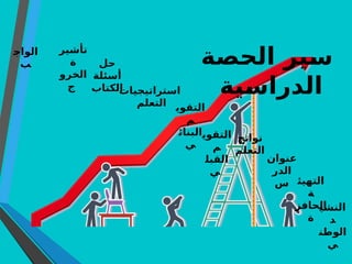 ‫ـصة‬
‫ح‬‫ال‬ ‫ـير‬
‫س‬
‫ـية‬
‫س‬‫الدرا‬
‫نواتج‬
‫التعلم‬
‫التقوي‬
‫م‬
‫القبل‬
‫ي‬
‫عنوان‬
‫الدر‬
‫س‬
‫التقوي‬
‫م‬
‫البنائ‬
‫ي‬
‫استراتيجيات‬
‫التعلم‬
‫تأشير‬
‫ة‬
‫الخرو‬
‫ج‬
‫الواج‬
‫ب‬
‫النشي‬
‫د‬
‫الوطن‬
‫ي‬
‫التهيئ‬
‫ة‬
‫الحافز‬
‫ة‬
‫حل‬
‫أسئلة‬
‫الكتاب‬
 