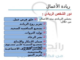 : ‫الريادي‬ ‫الشخص‬ ‫دور‬
‫األعمال‬ ‫بيئة‬ ‫الريادي‬ ‫ن‬ ّ‫يحس‬
:‫خالل‬ ‫من‬
‫األعمال‬ ‫ريادة‬

‫توى‬ ‫مس‬ ‫ى‬ ‫عل‬ ‫ة‬ ‫التنمي‬ ‫ع‬ ‫تشجي‬
.‫الشعبية‬ ‫القاعدة‬

.‫النمو‬ ‫تعزيز‬

‫ة‬ ‫االجتماعي‬ ‫الظروف‬ ‫ين‬ ‫تحس‬
.‫والمجتمعية‬

.‫عمل‬ ‫فرص‬ ‫خلق‬

.‫الصحية‬ ‫المنافسة‬ ‫تشجيع‬

.‫الريادة‬ ‫روح‬ ‫تعزيز‬

.‫الثروات‬ ‫توليد‬

.‫واإلبداع‬ ‫االبتكار‬ ‫ضمان‬

.‫الرخاء‬ ‫نشر‬
 