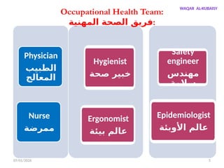 07/01/2026 5
Physician
‫الطبيب‬
‫المعالج‬
Nurse
‫ممرضة‬
Hygienist
‫صحة‬ ‫خبير‬
Ergonomist
‫بيئة‬ ‫عالم‬
Safety
engineer
‫مهندس‬
‫سالمة‬
Epidemiologist
‫األوبئة‬ ‫عالم‬
Occupational Health Team:
‫المهنية‬ ‫الصحة‬ ‫فريق‬:
WAQAR AL-KUBAISY
 